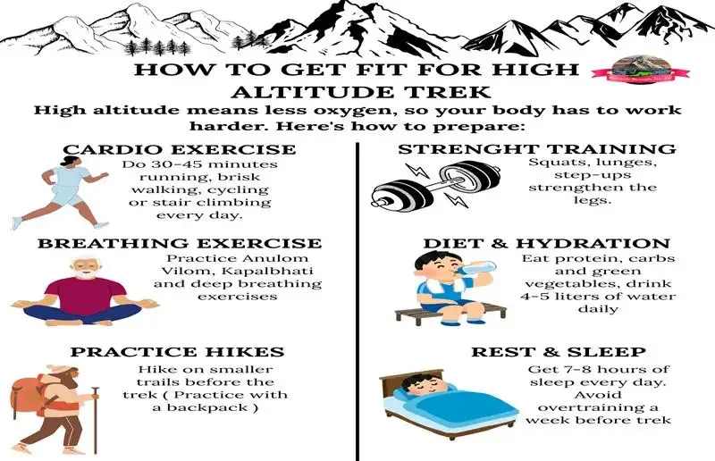 Fitness preparation for mountain climbing